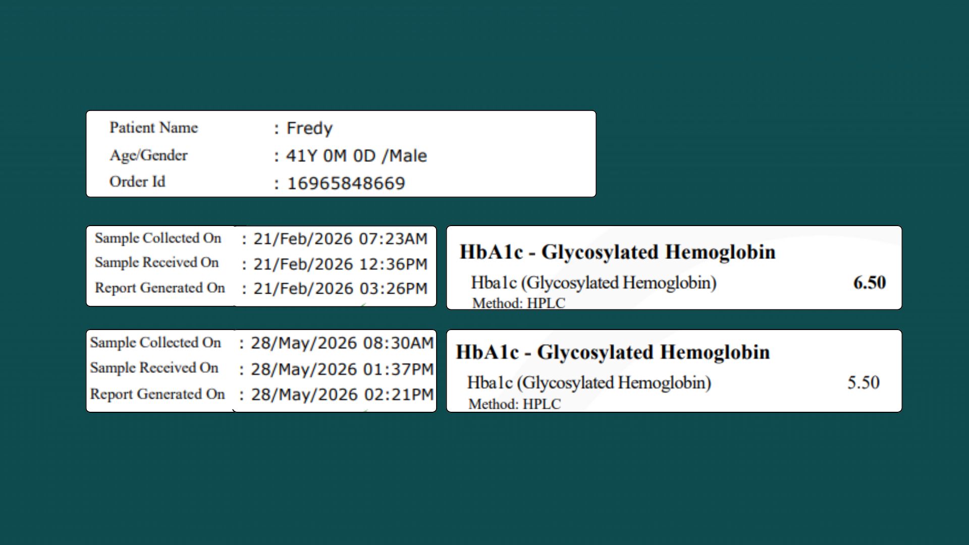 Freddy - lab report, fasting glucose